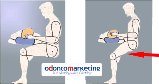 Ergonomía en Odontología www.odontomarketing.com